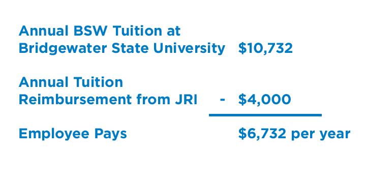 Annual BSW Tuition at Bridgewater State University is 10,732 dollars. Annual Tuition Reimbursement from JRI is 4,000 dollars. Employee Pays $6,732.