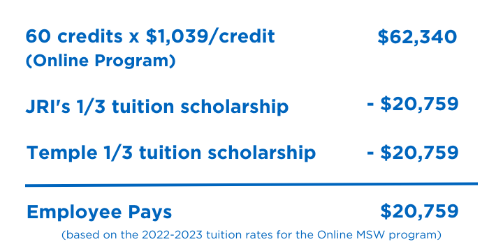 Temple University MSW Tuition Example with JRI's Partnership